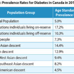 diabetes_care_table1