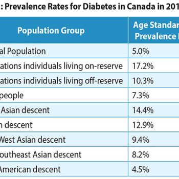 diabetes_care_table1